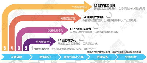 炎黃盈動攜手金山辦公，低代碼PaaS平臺共筑數字化新生態