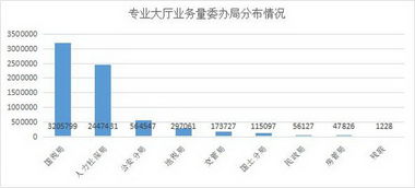 數(shù)據(jù)驅(qū)動(dòng)政務(wù)革新——海淀區(qū)政務(wù)服務(wù)數(shù)據(jù)分析年報(bào)彰顯服務(wù)效能