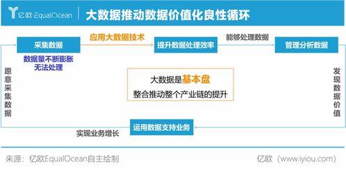 睿帆科技 以完整大數據生態系統驅動企業數字化轉型