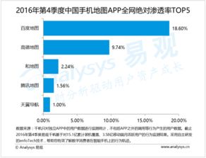 2016年第4季度中國手機地圖企業 強化數據采集處理能力，以附加服務滿足用戶需求