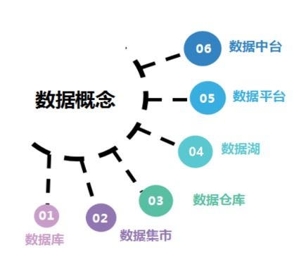 數(shù)字化轉(zhuǎn)型中數(shù)據(jù)治理的價值與實(shí)現(xiàn)路徑