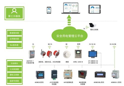 筑牢安全防線 東莞出租屋、小區(qū)、工廠企業(yè)用電安全綜合治理與火災(zāi)預(yù)警數(shù)據(jù)服務(wù)新路徑