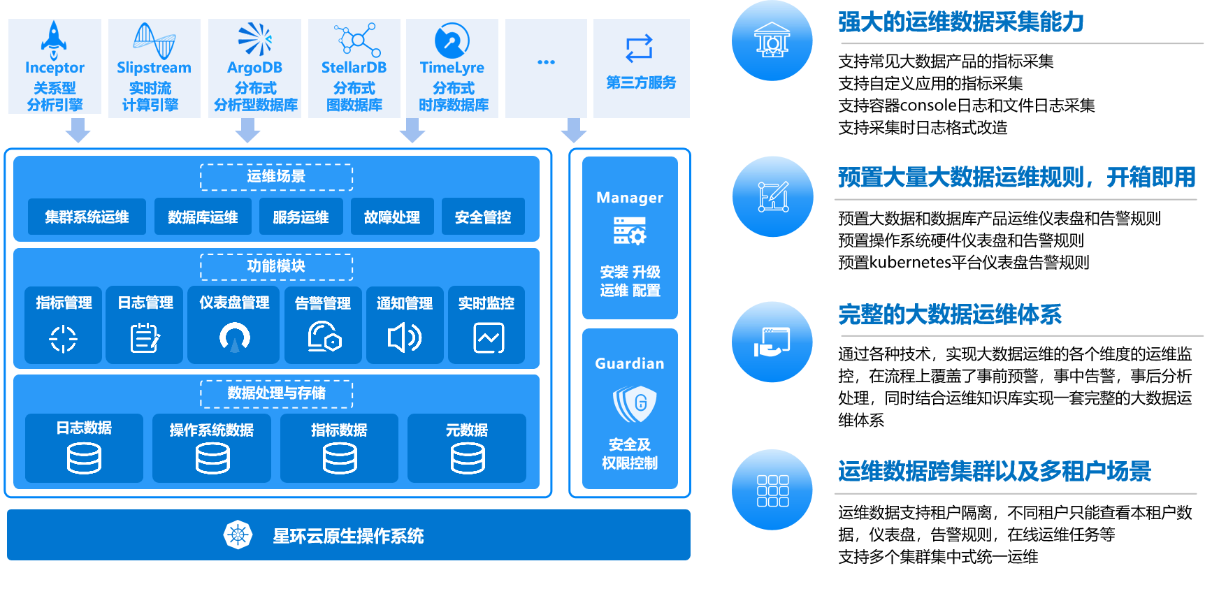全面解析 面向數(shù)據(jù)流處理、實(shí)時計(jì)算、存儲與查詢的一體化設(shè)計(jì)方案