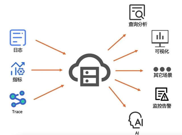 解鎖數(shù)據(jù)潛能 基于海量數(shù)據(jù)快速處理與可視化分析的專業(yè)服務(wù)