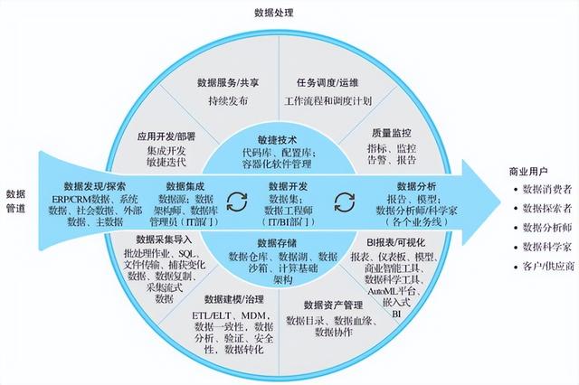 數(shù)據(jù)清洗與預(yù)處理 構(gòu)建高質(zhì)量數(shù)據(jù)處理服務(wù)的基石