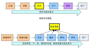 洞悉運(yùn)作，邁向卓越 中國(guó)企業(yè)應(yīng)用軟件的行業(yè)化發(fā)展趨勢(shì)探析