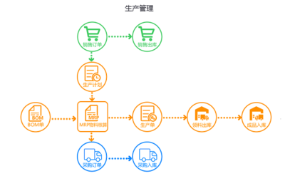 中小型工廠管理軟件選型指南 主流推薦與開(kāi)發(fā)成本解析