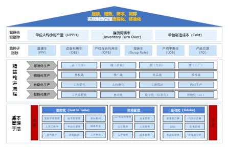 企業(yè)軟件開(kāi)發(fā)的核心模板與最佳實(shí)踐